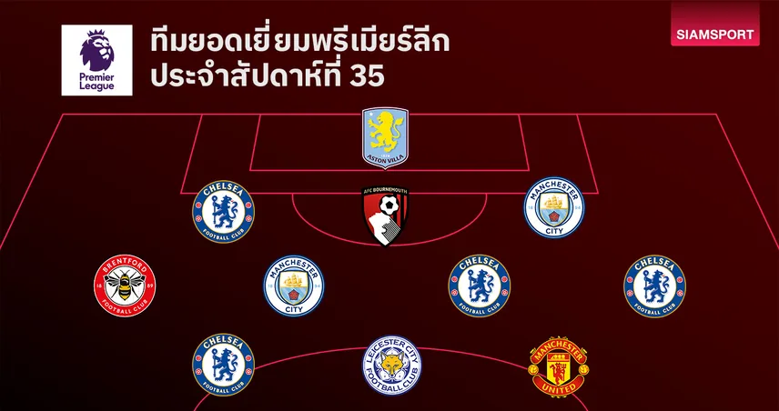 ทีมยอดเยี่ยมพรีเมียร์ลีก-siamsportth