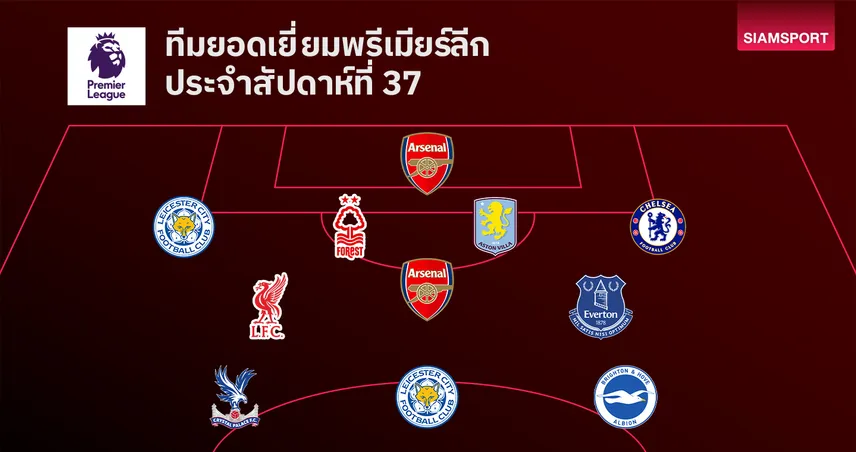 อาร์เซน่อล-ทีมยอดเยี่ยม-siamsportth